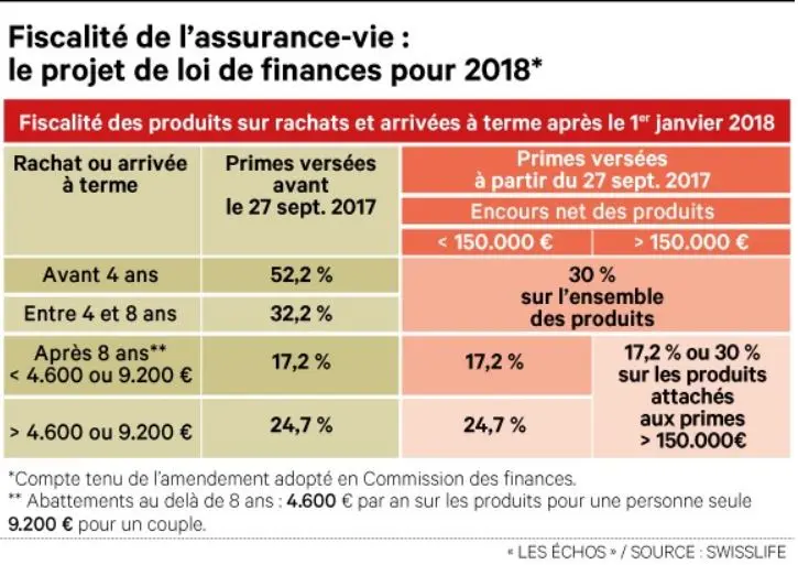 fiscalité-AV-2018-flat-tax